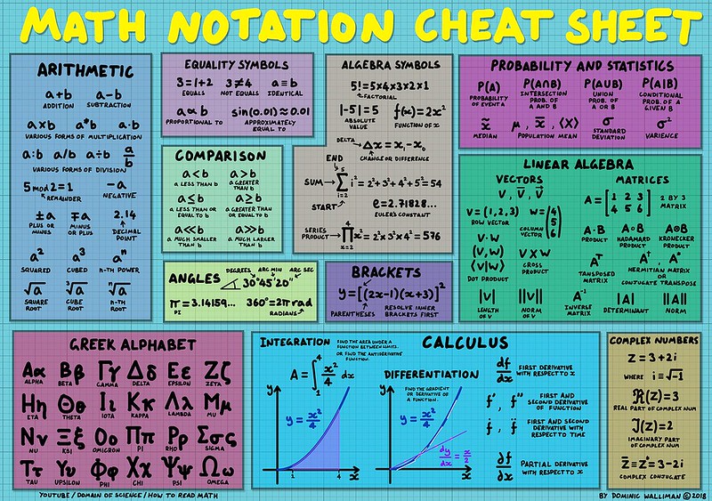 Math Notation Cheat Sheet, © Dominic Walliman, 2018